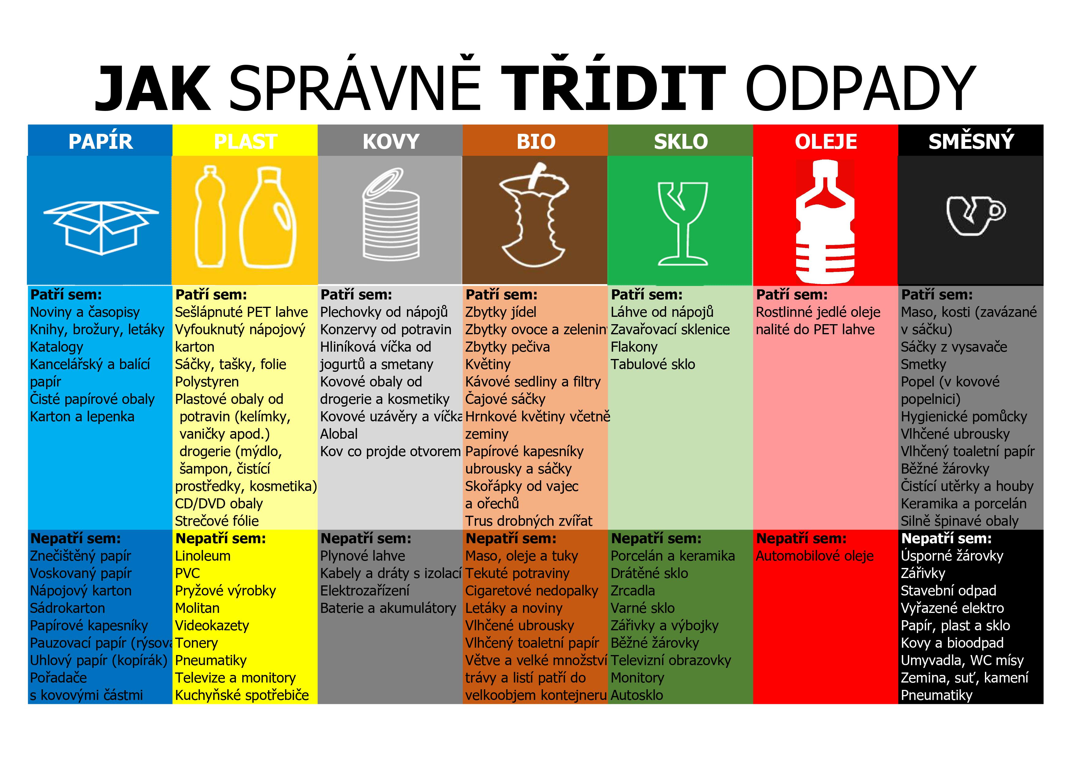 Kam vyhodit zbytky kabelů?