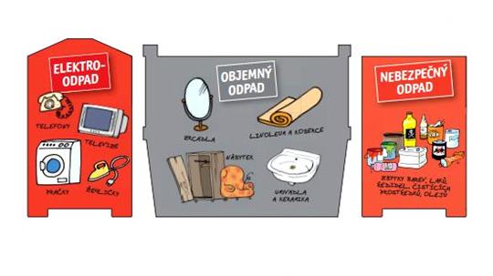 Svoz velkoobjemového a nebezpečného odpadu