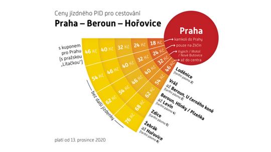Ceny jízdného